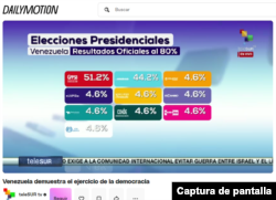 Captura de pantalla de gráfica que tendría errores que ha circulado en redes sociales y ha alcanzado gran viralidad. Esta imagen se logró transmitir en vivo y en otras plataformas.