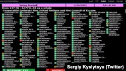 Китай вперше проголосував за резолюцію Генеральної Асамблеї ООН, де згадується агресія Росії проти України, до цього Пекін утримувався від голосування
