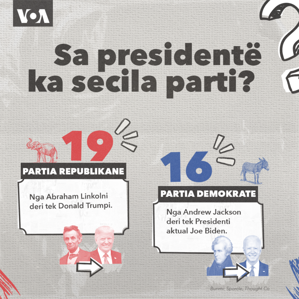 5 - Sa presidentë ka secila parti? 