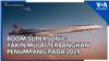 Boom Supersonic Yakin Mulai Terbangkan Penumpang pada 2029