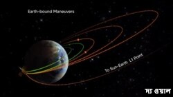 আগামী ১৮ তারিখ পর্যন্ত পৃথিবীর সবকটা কক্ষপথ প্রদক্ষিণ করে মহাকাশে সূর্যের পথ ধরবে আদিত্য এল-১। যাত্রাপথে কয়েক হাজার ছবি পাঠাবে সে।