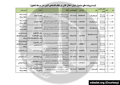 اسناد افشا شده قوه قضاییه