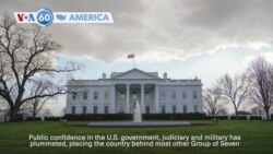 VOA60 America - Gallup: Confidence in US institutions continues to decline