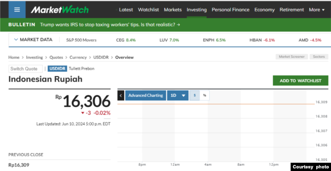 Kurs 1 Dolar AS hari Senin (10/6) sore dan Selasa pagi telah menembus Rp 16.300 (courtesy: Marketwatch)