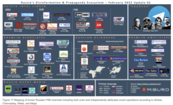 Карта каналов распространения кремлевской пропаганды