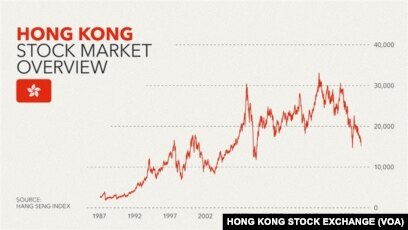 China s Economy Politics Roil Hong Kong Market Say Economists