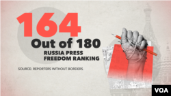Russia's Press Freedom Ranking