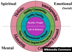 The American Psychological Association is calling on behavioral health professionals to develop culturally appropriate approaches for treating Native Americans.