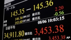 A monitor shows the Nikkei 225 stock index in Tokyo, Tuesday, Aug. 6, 2024, indicating at one point, over 3,453 points of soaring, a day after it set markets tumbling in Europe and on Wall Street.