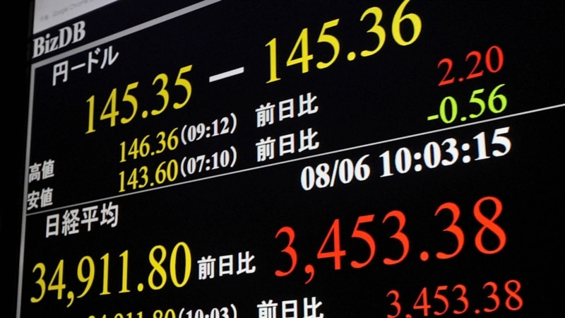 Japan's Nikkei 225 soars 10% and other world markets are mixed after the week's rollercoaster start