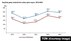 Çocuklar arasında bir önceki yıla göre hırsızlık ve tehdit suçu azalırken, yaralama, uyuşturucuyla ilgili suçlar ve pasaport kanununa muhalefet suçu arttı.