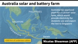 Peta yang menunjukkan rencana jalur transmisi energi terbarukan Australia-Asia PowerLink yang dioperasikan oleh SunCable. (Foto: AFP)