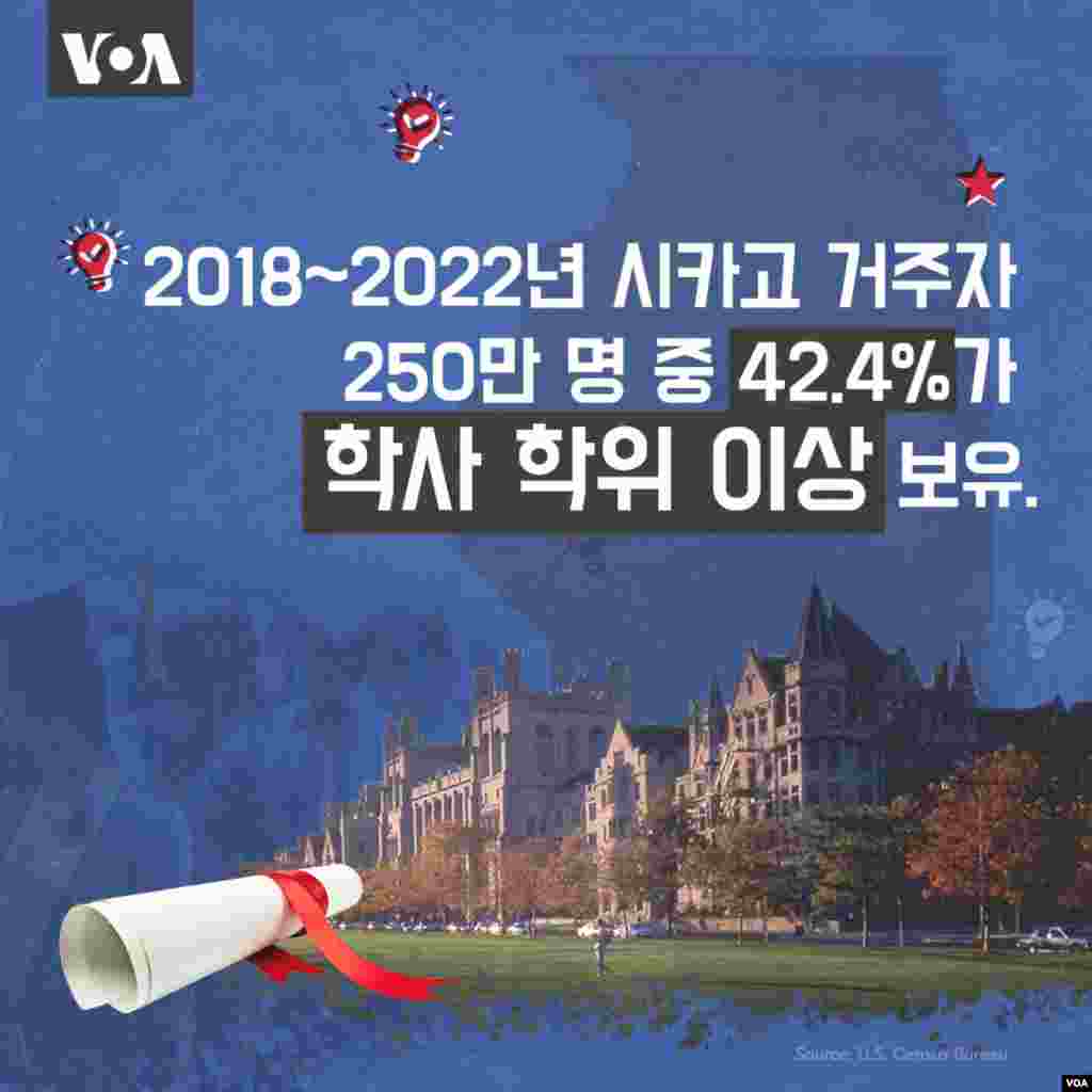 [포토 갤러리] 시카고는 어떤 도시? (6)