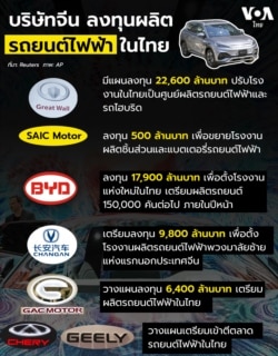 Chinese EV investment in Thailand