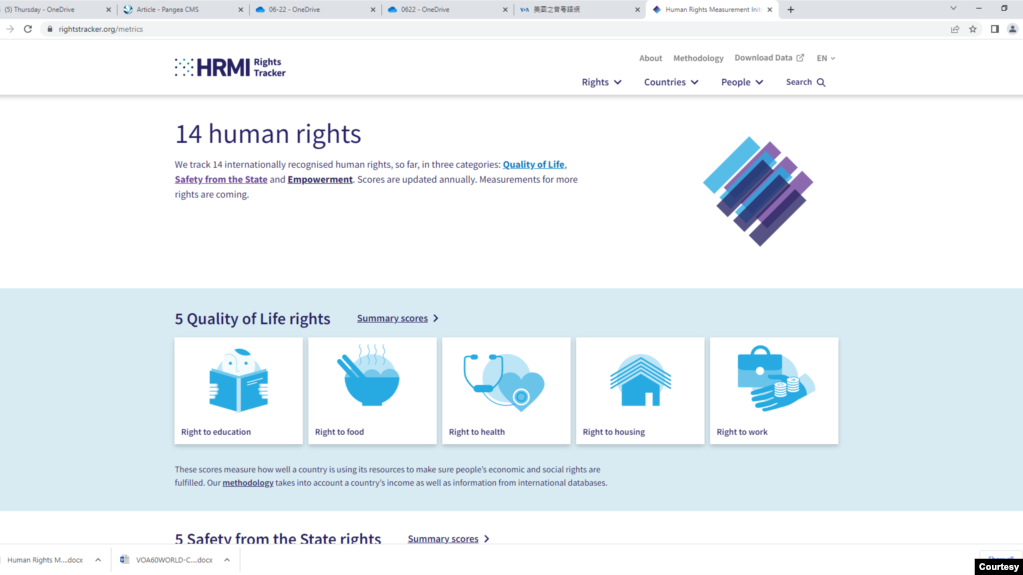 设在纽西兰的人权评量倡议组织(Human Rights Measurement Initiative,简称HRMI)在全球30多个地区做调查,量度14项人权衡量标准。 (HRMI 网站截图)
