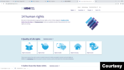 设在纽西兰的人权评量倡议组织（Human Rights Measurement Initiative，简称HRMI）在全球30多个地区做调查，量度14项人权衡量标准。 （HRMI 网站截图）