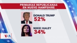 Haley se mide con Trump en las primarias republicanas de Nuevo Hampshire