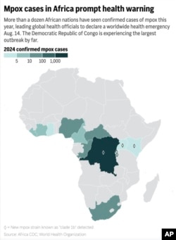 Mpox cases in Africa