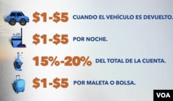 Fuente: Asociación Estadounidense de Hoteles y Alojamiento