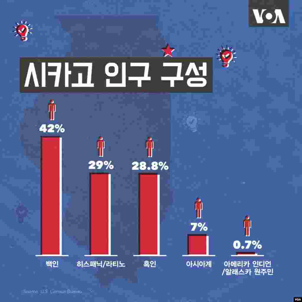 [포토 갤러리] 시카고는 어떤 도시? (3)