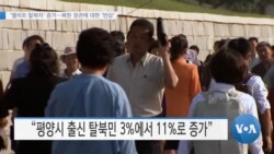 [VOA 뉴스] ‘엘리트 탈북자’ 증가…북한 정권에 대한 ‘반감’