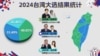 即时报道：2024台湾大选，民进党赖清德当选新总统