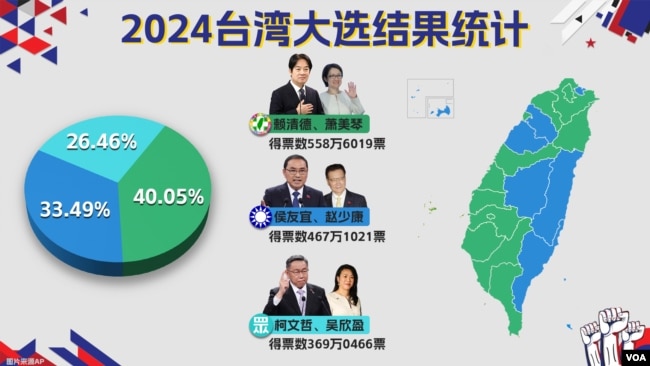 2024台湾大选结果统计