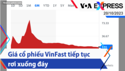 Giá cổ phiếu VinFast tiếp tục rơi xuống đáy | Truyền hình VOA 20/10/23