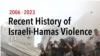 Historija nasilja između Izraela i Hamasa 2006. - 2023.