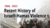 Historija Izrael-Hamas nasilja 