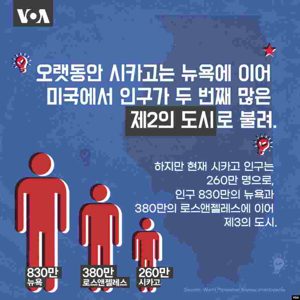[포토 갤러리] 시카고는 어떤 도시? (4)