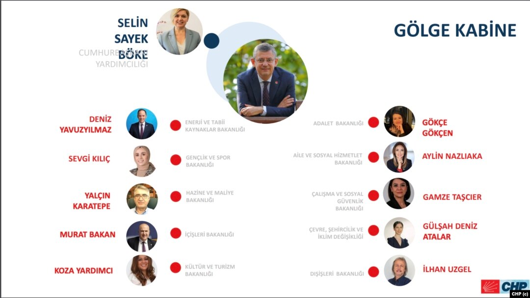 CHP Gölge Kabinesi