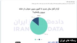 پایگاه «داده‌های باز ایران»