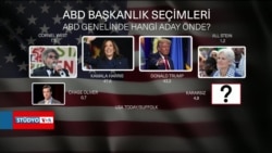 ABD’de kamuoyu yoklamaları, seçmenlerin eğilimini çözmeye çalışıyor 