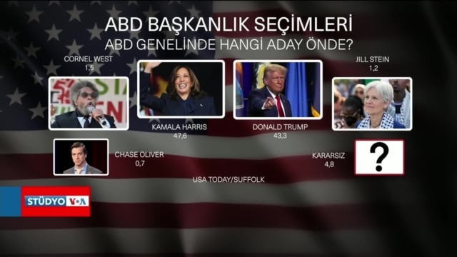VOA Türkçe