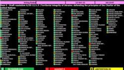 粵語新聞 晚上9-10點: 中國官媒低調處理北京在聯大通過決議譴責俄羅斯吞併烏領土當中投棄權票
