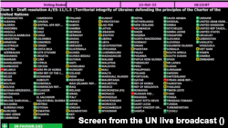 Namna nchi wanachama wa umoja wa mataifa zilivyopiga kura ya kukashifu hatua ya Russia kujitengea kimabavu sehemu 4 za Ukraine, katika kikao cha dharura cha 11 cha umoja wa mataifa Oct. 12, 2022.