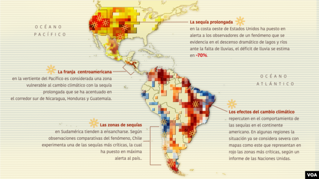 Gráfica que muestra en mapa del continente americano las zonas de mayor repercusión de las sequías con coloración de naranja a rojo en las regiones más afectadas, según observatorios de sequías. (Ilustraciones VOA)