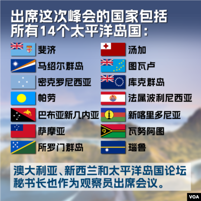 美国与太平洋岛国峰会加强伙伴关系，专家称有助台湾保护邦交