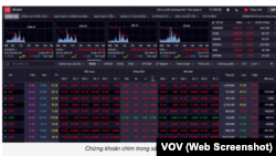 Chứng khoán Việt Nam trở thành thị trường giảm mạnh nhất thế giới trong thời gian gần đây. Ảnh chụp màn hình thị trường giao dịch vào ngày 21/10/2022.
