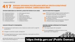 Дані Міністерства культури України значно відрізняються від цифр ЮНЕСКО