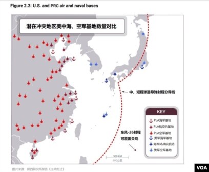 美防务专家强烈建议制定新的台海威慑战略