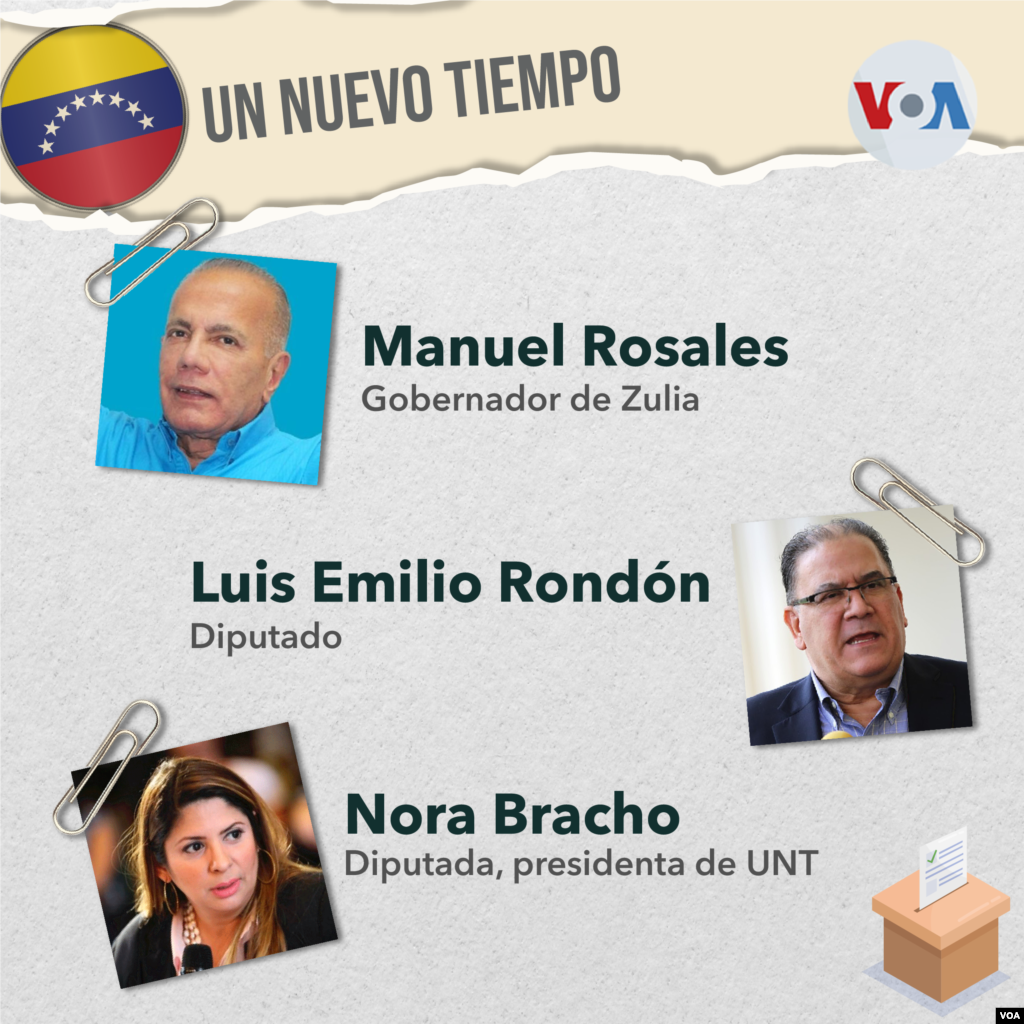 Candidatos de la oposición para 2024 en Venezuela