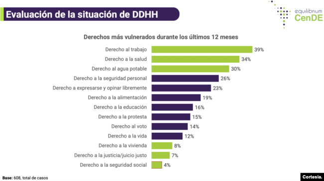 Evaluación de situación de DDHH.