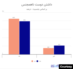 روابط زن و مرد در ایران