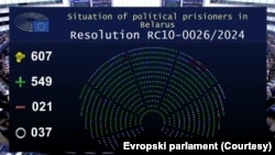 Rezultati glasanja o Rezoluciji o političkim zatvorenicima u Belorusiji, koja je danas usvojena u Evropskom parlamentu