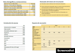 Imagen del informe de PAI. 