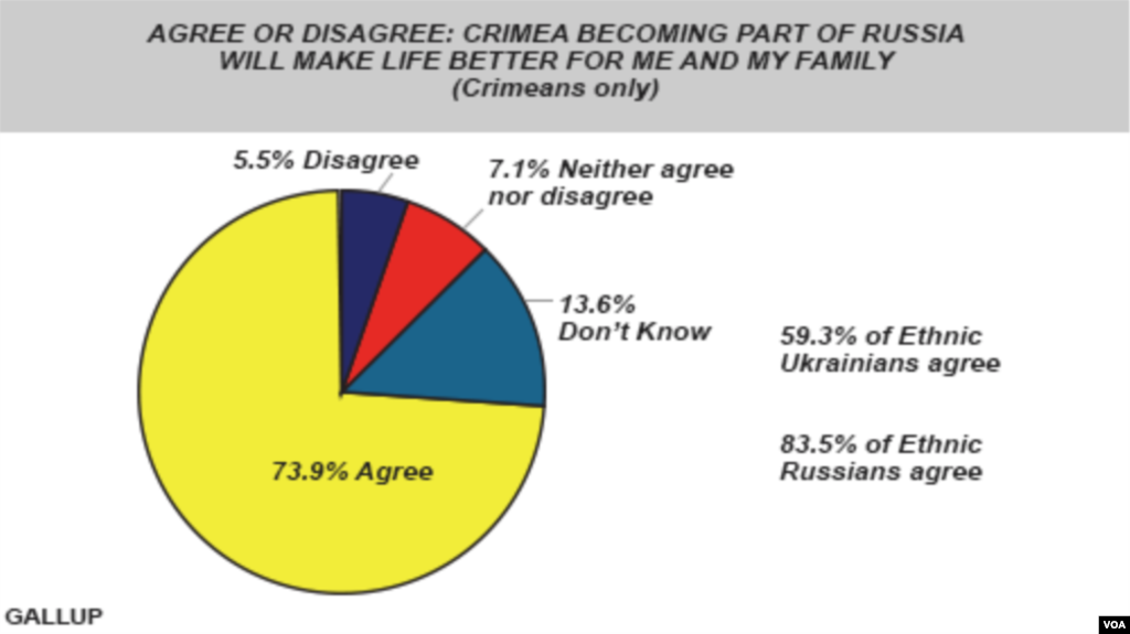 Crimeans - Life Better as Part of Russia?