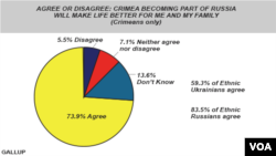 Crimeans - Life Better as Part of Russia?
