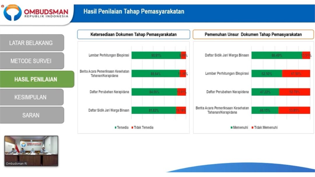 Pemaparan Ombudsman RI mengenai hasil penilaian hasil Survei Kepatuhan Hukum 2019 ditingkat lembaga pemasyarakatan di 11 Provinsi (25/6) Foto : Tangkapan Layar